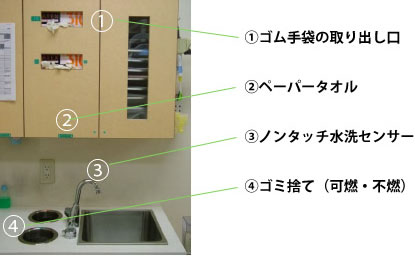 清潔な環境での治療