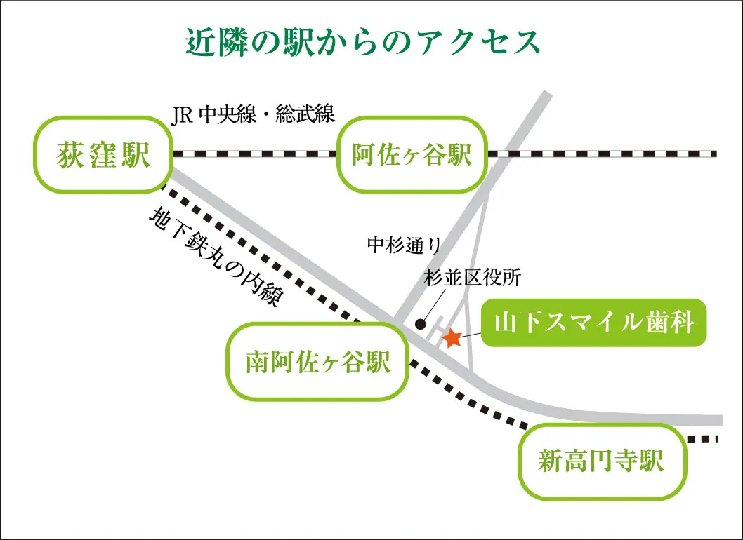 アクセスマップ 地図 丸の内線 南阿佐ヶ谷駅、JR阿佐ヶ谷駅 阿佐谷パールセンター商店街 阿佐ヶ谷山下スマイル歯科