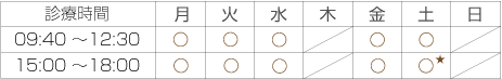 診療時間 受付時間