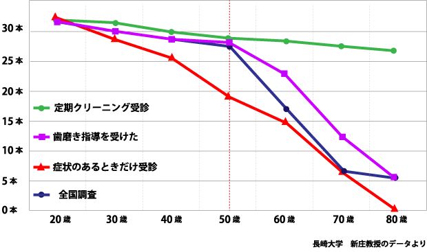 予防歯科 - 山下スマイル歯科: 杉並区 阿佐ヶ谷 南阿佐ヶ谷の歯医者