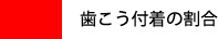 歯肉の状態